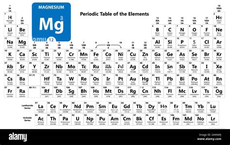 atomic number for magnesium|Element List .